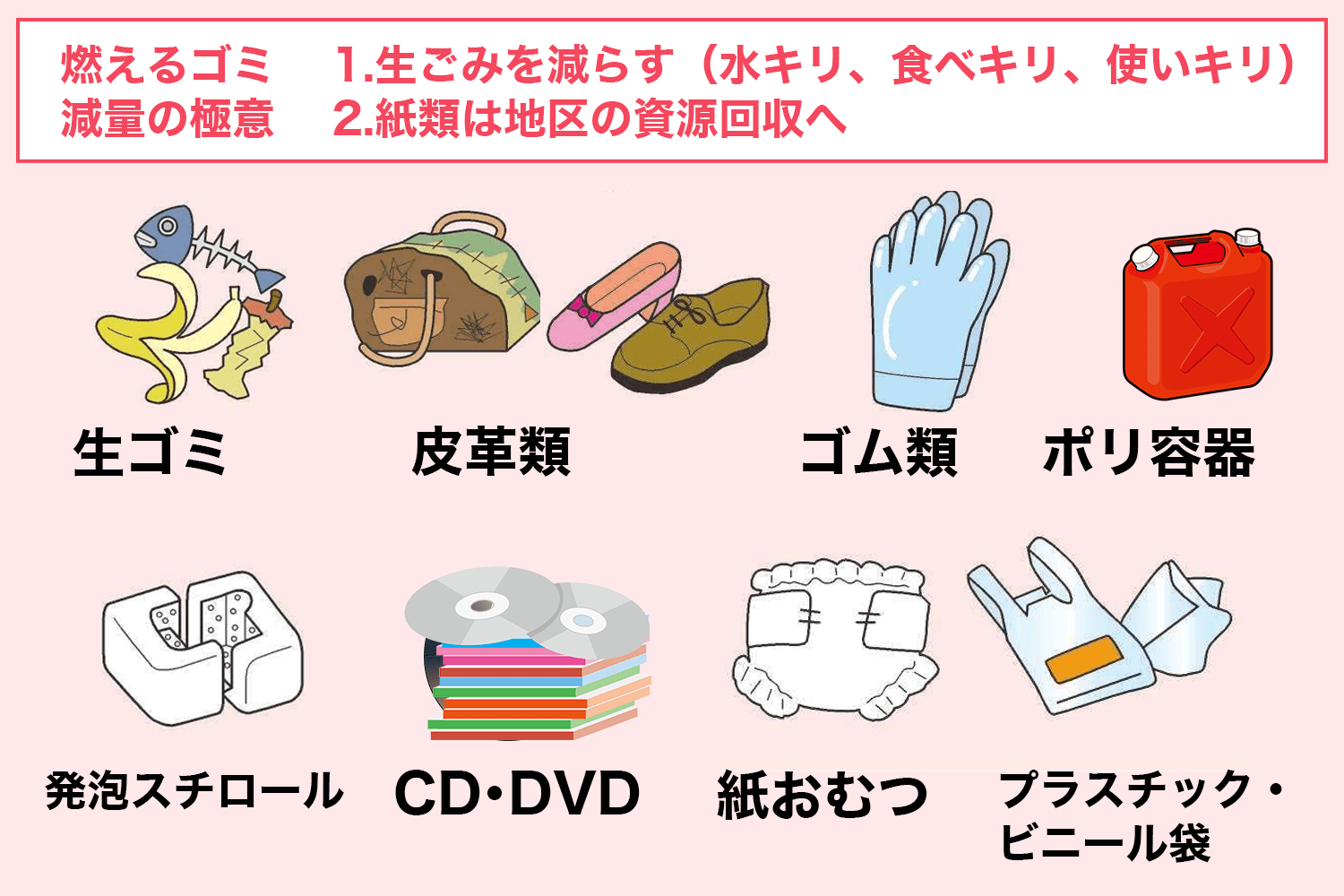 燃えるゴミ減量の極意 1. 生ごみを減らす（水キリ、食べキリ、使いキリ） 2. 紙類は地区の資源回収へ