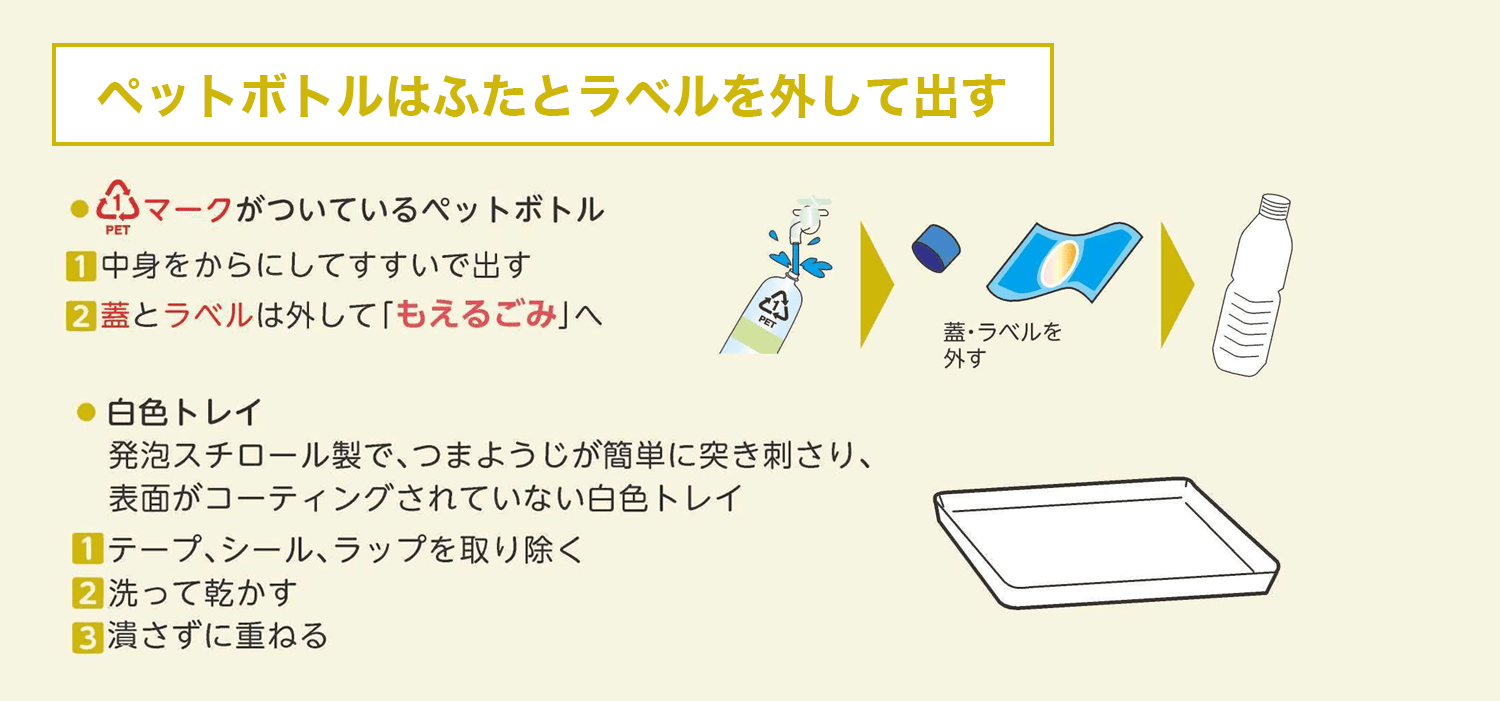 ペットボトルはふたとラベルを外して出す
